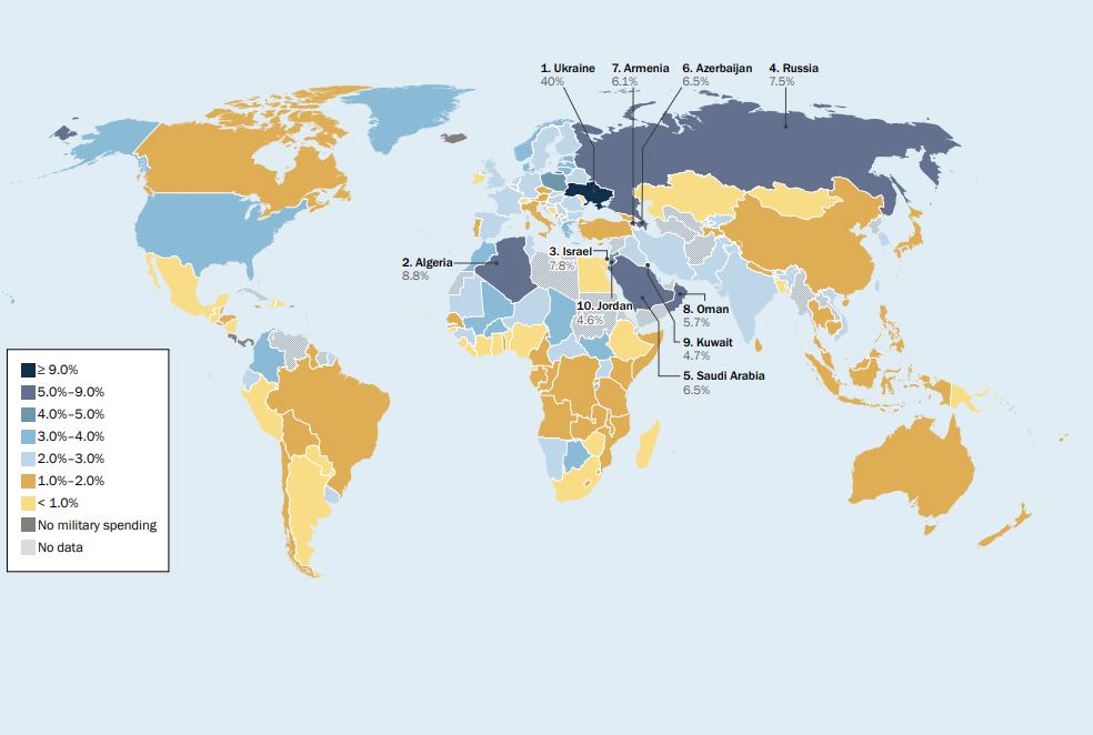 Military spending as a share of gross domestic product, by country, 2025 (SIPRI)