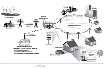 How climate change impacts affect renewable energy