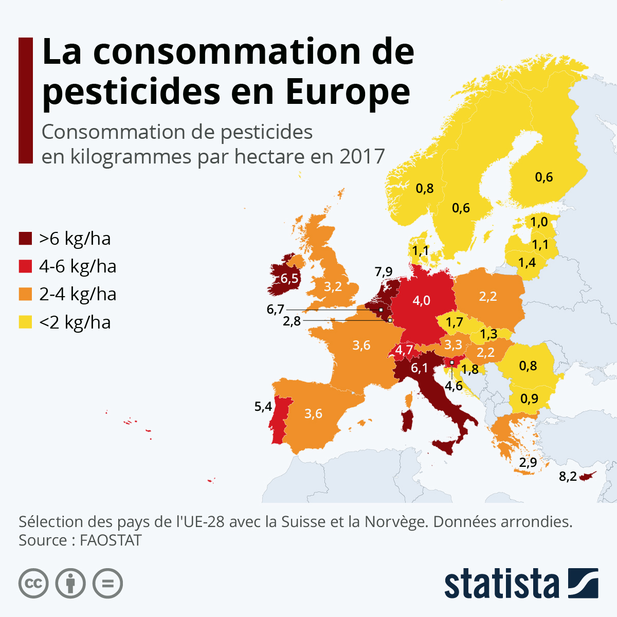 pesticides en Europe